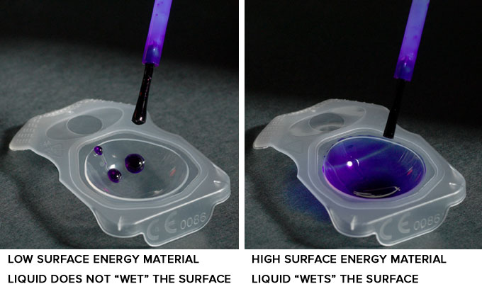 Showing the difference between low and high surface energy on plastic material